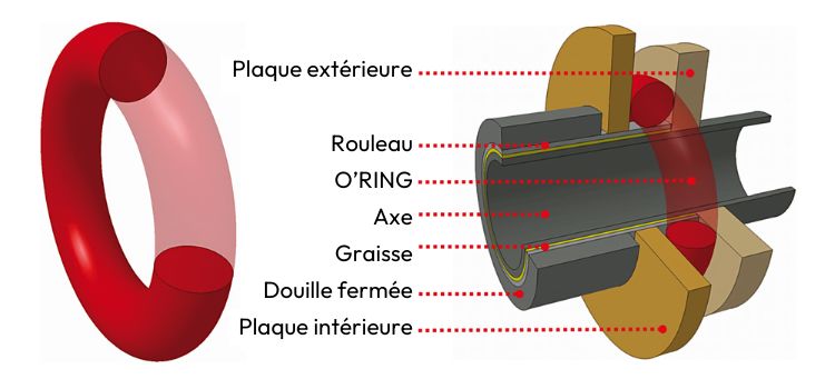 chaine o ring chaine industrielle